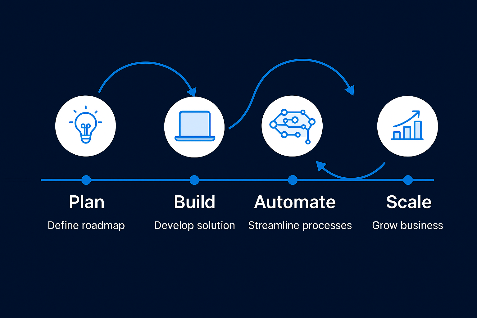 Kahnputers iterative process